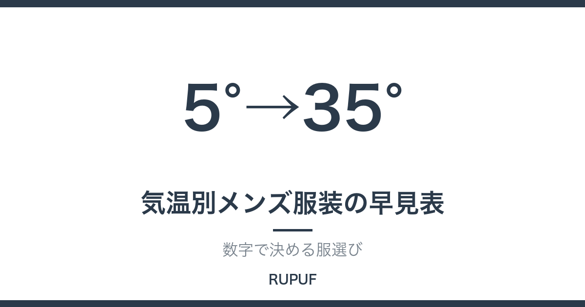 気温別メンズ服装の早見表